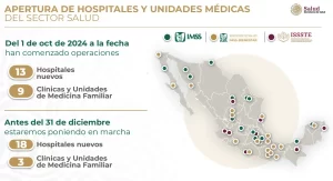 La salud es un derecho: en diciembre se tendrán 31 hospitales y 12 clínicas de medicina familiar nuevas