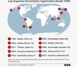 Levantan la mayoría de las alertas de tsunami tras el potente terremoto de magnitud 8,8 en el norte del Pacífico