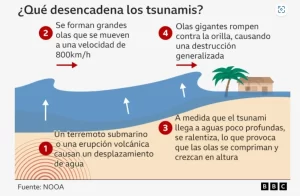 Levantan la mayoría de las alertas de tsunami tras el potente terremoto de magnitud 8,8 en el norte del Pacífico