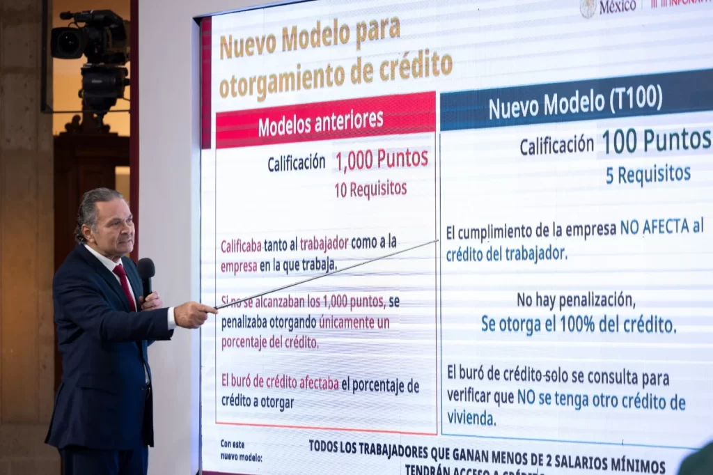 Vivienda para el Bienestar