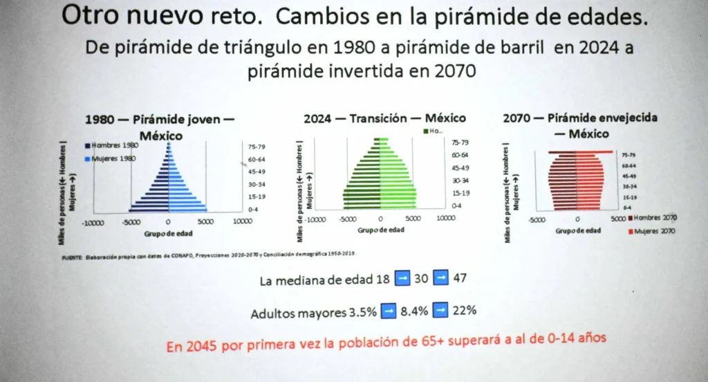 Inversiones, empleo y mejores salarios potencian el desarrollo de México economistas
