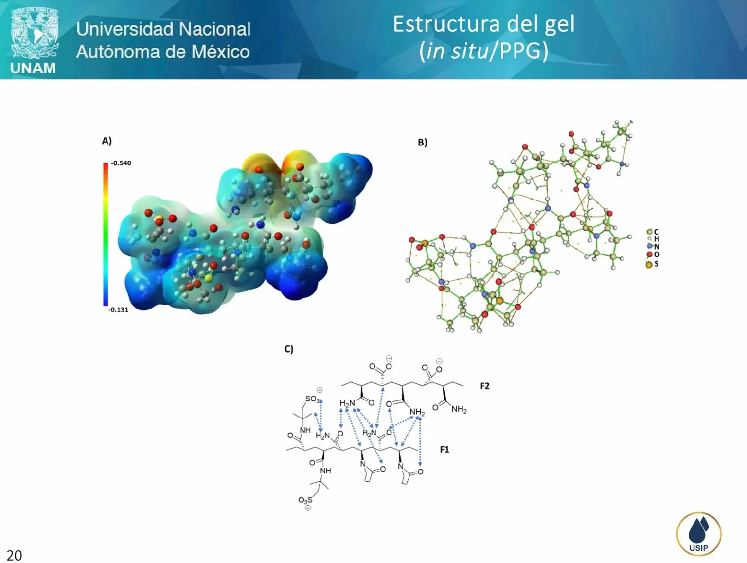 nnovación de la UNAM Nuevo nanocompuesto en gel