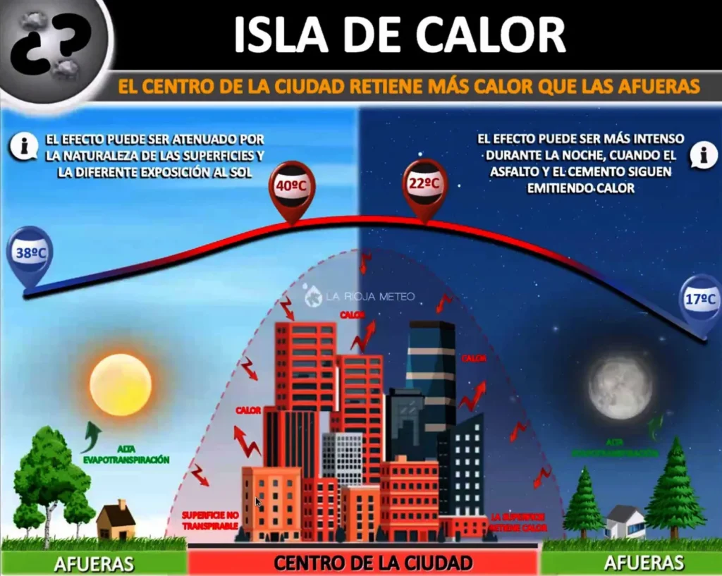 La temperatura en la CDMX podría aumentar más de seis grados, advierte Erik Velasco